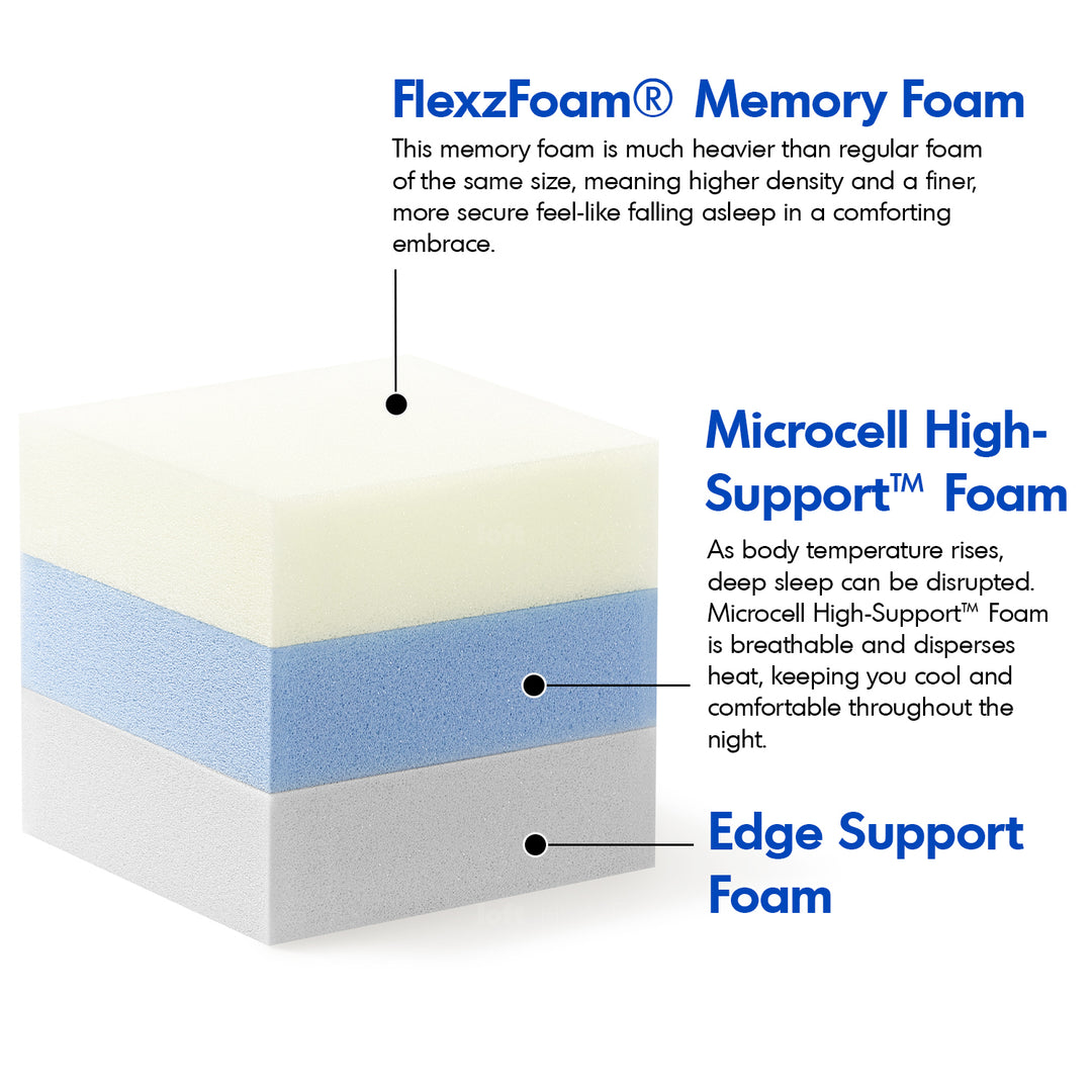 22cm pocket spring gel memory foam mattress bluebox z1 detail 3.