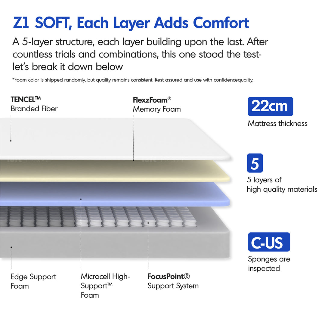 22cm pocket spring gel memory foam mattress bluebox z1 color swatches.