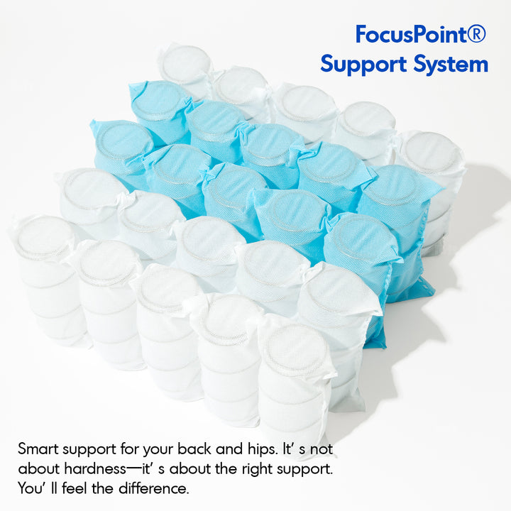 22cm pocket spring gel memory foam mattress bluebox z1 layered structure.