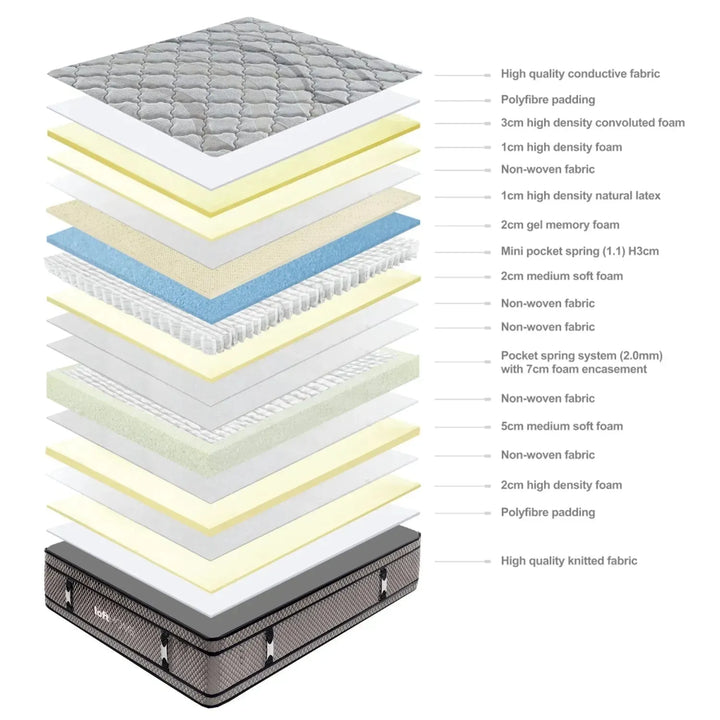 40cm latex gel memory foam pocket spring double sided mattress ocean color swatches.