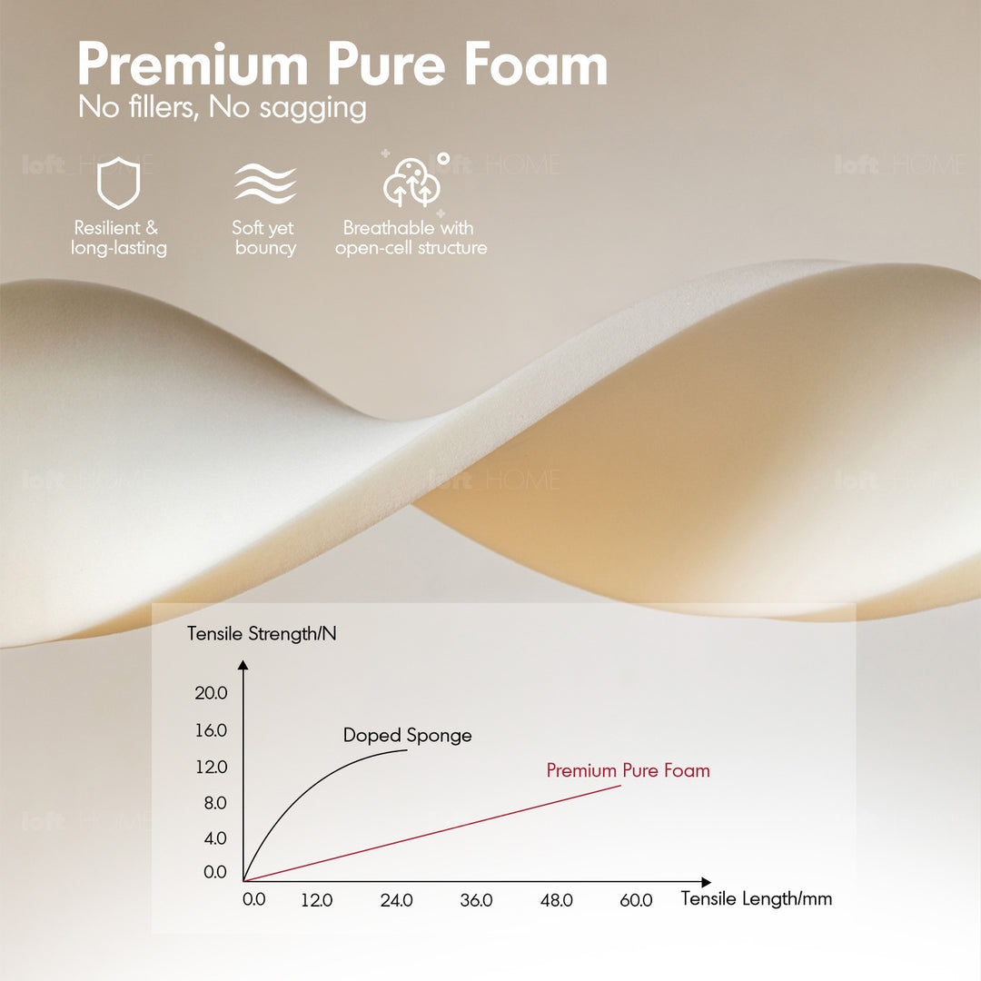 Cream chenille velvet fabric electric recliner 4 seater sofa lolo detail 1.