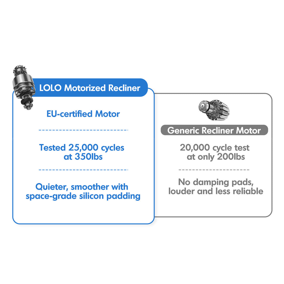 Cream chenille velvet fabric electric recliner 4 seater sofa lolo detail 7.