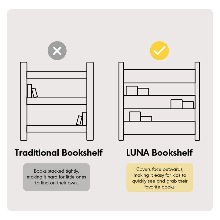 Scandinavian poplar wood kids bookshelf 4 layers luna in details.