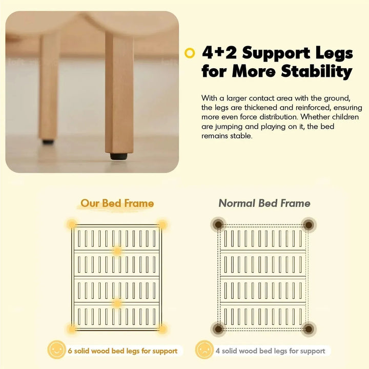 Scandinavian wood kids bed mallow conceptual design.